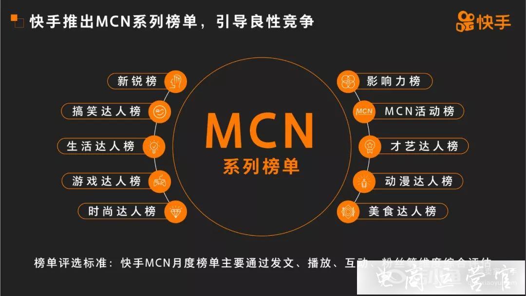 快手MCN發(fā)展報告